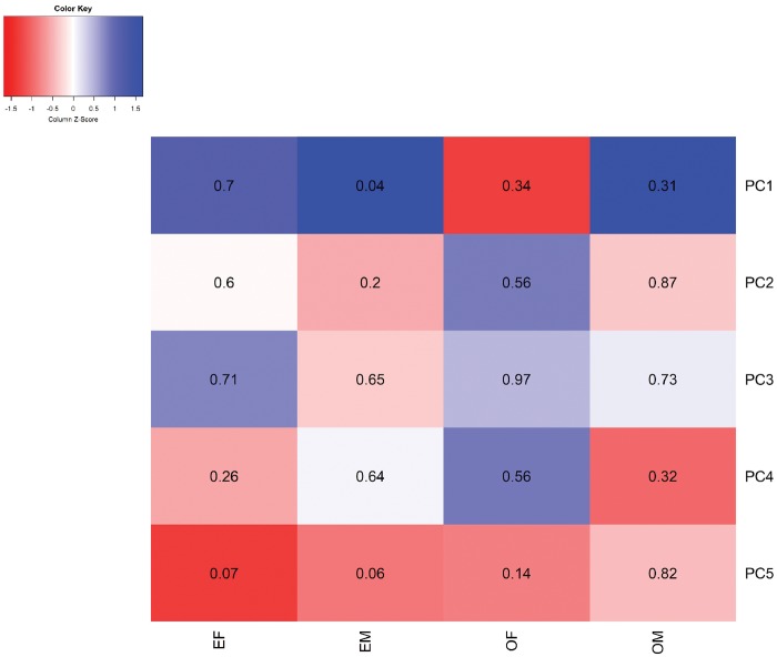 Figure 4.