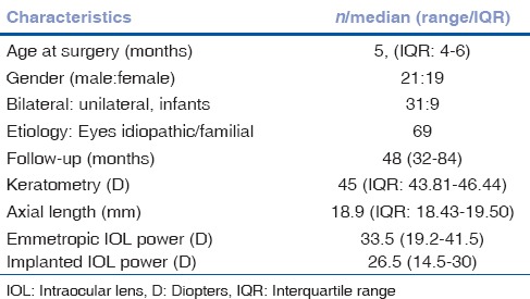 graphic file with name IJO-66-1088-g001.jpg