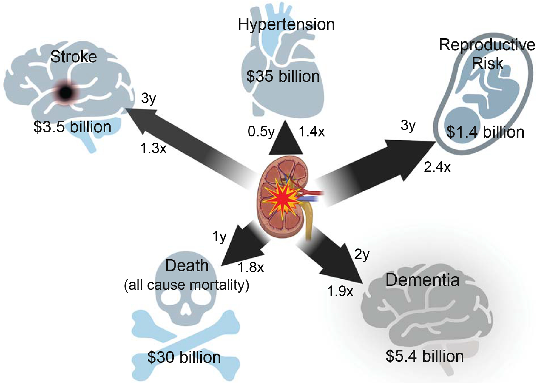 Figure 1: