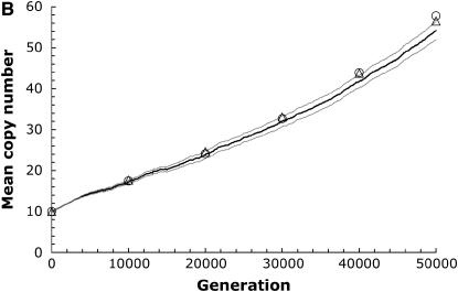 Figure 2.—