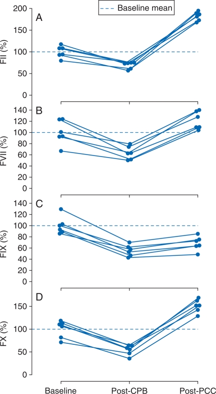 Fig 2