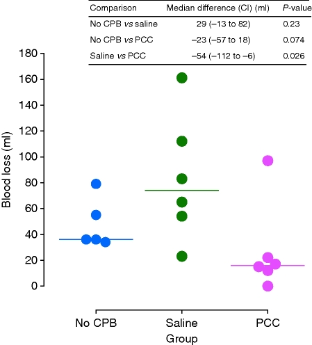 Fig 3