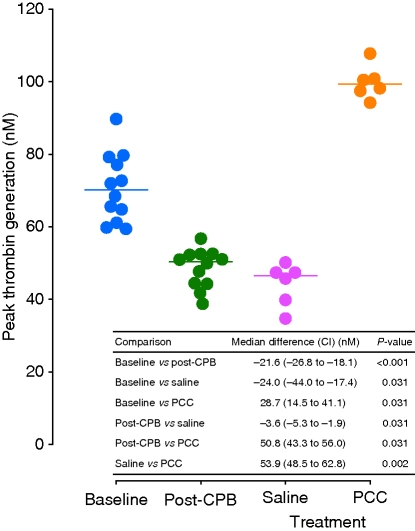 Fig 4