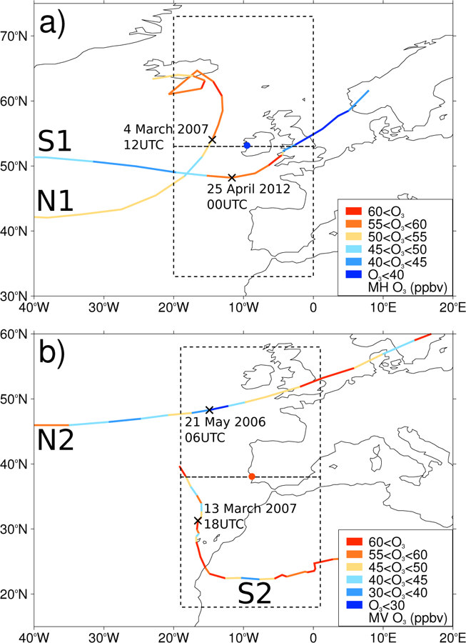 Figure 2.