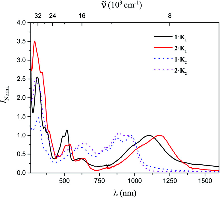 Fig. 3