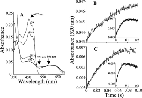 FIGURE 7.