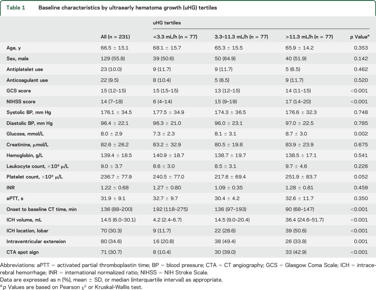 graphic file with name NEUROLOGY2015709832TT1.jpg