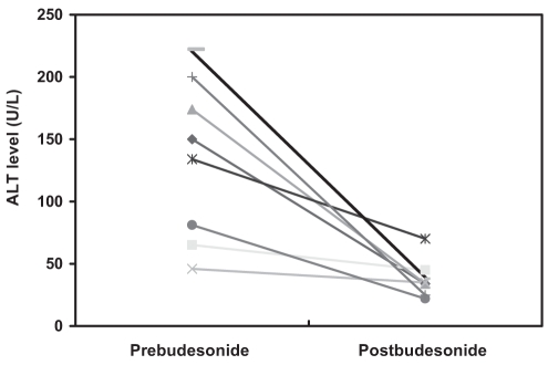 Figure 1)