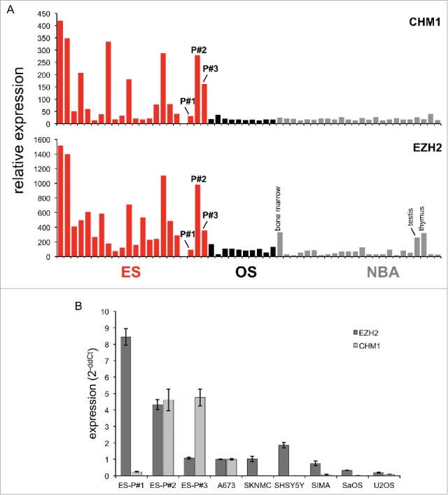 Figure 1.