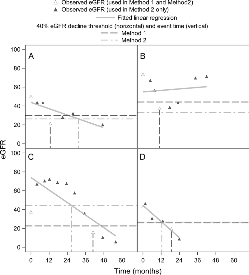 Figure 4: