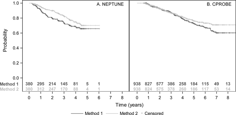 Figure 3: