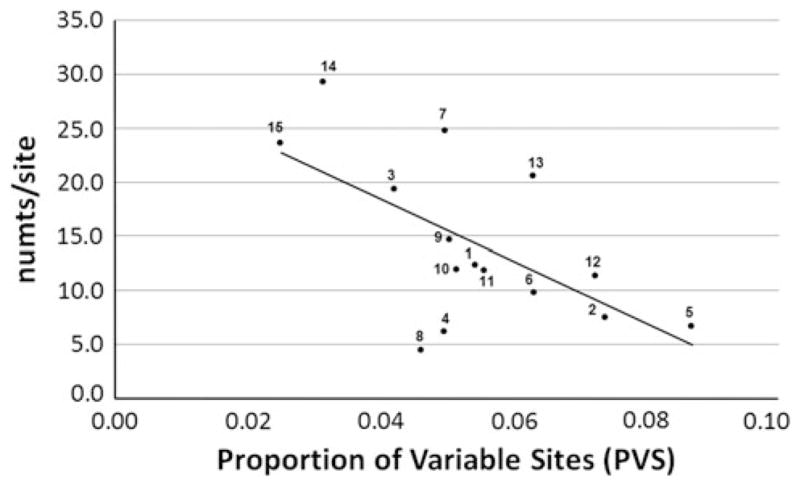 Fig. 6