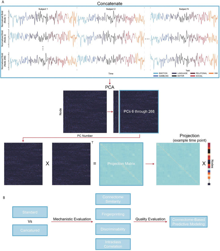 Figure 1: