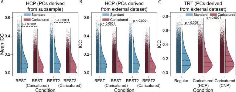 Figure 4: