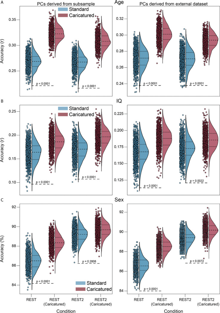 Figure 5: