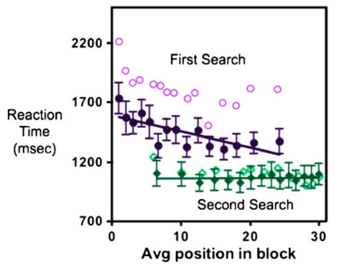 Fig. 17