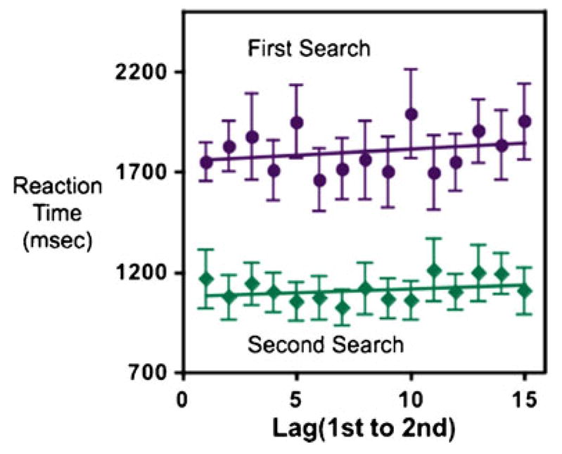 Fig. 13