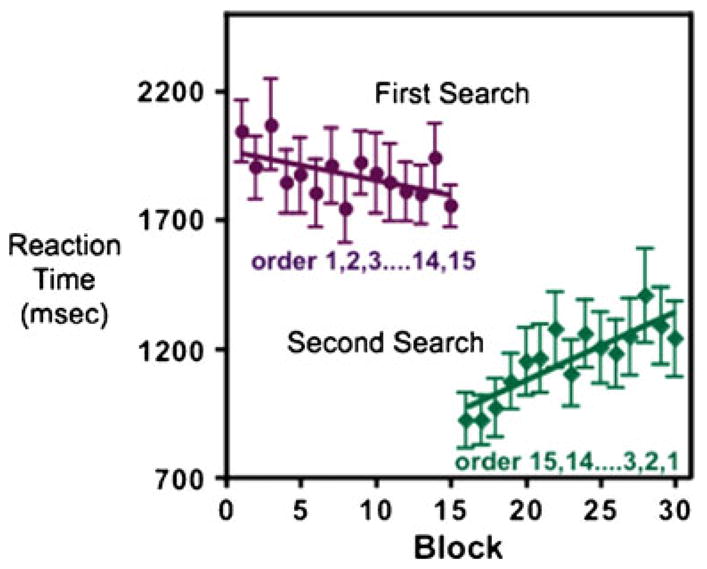 Fig. 16