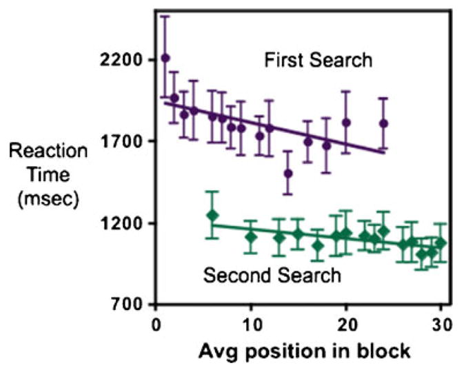 Fig. 12