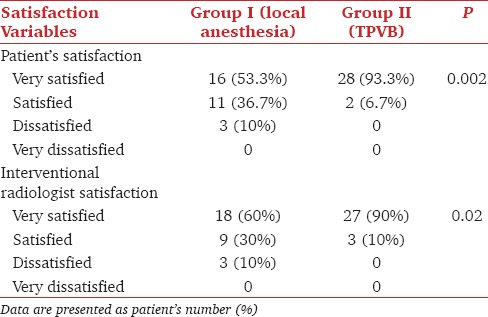 graphic file with name JOACP-34-166-g004.jpg