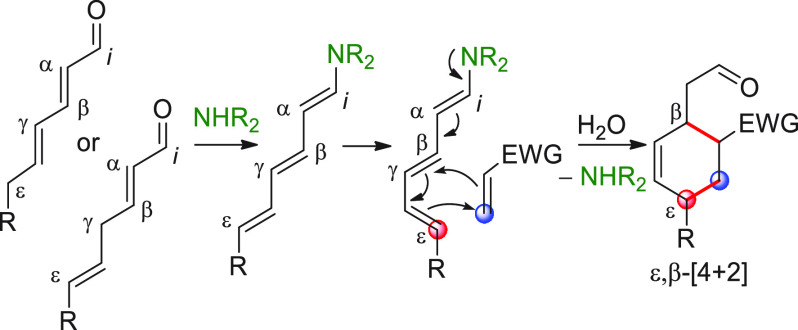 Scheme 59