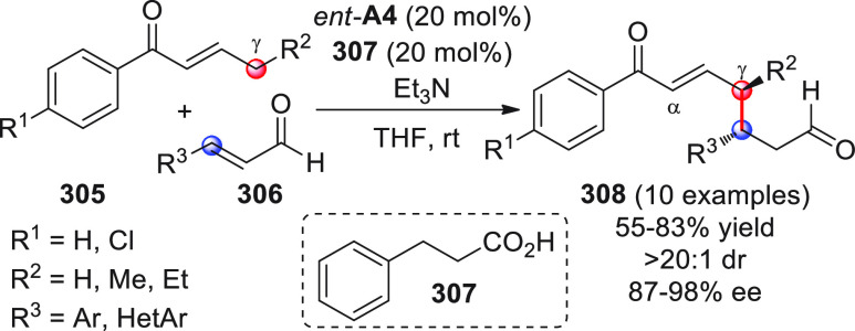 Scheme 86