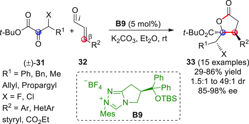 Scheme 13