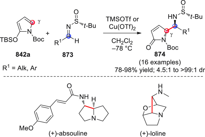 Scheme 221