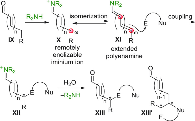 Scheme 2