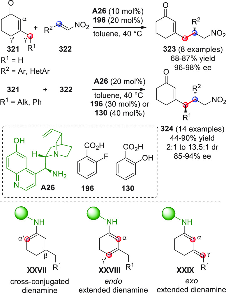 Scheme 91