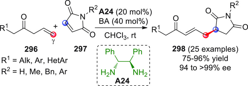 Scheme 83