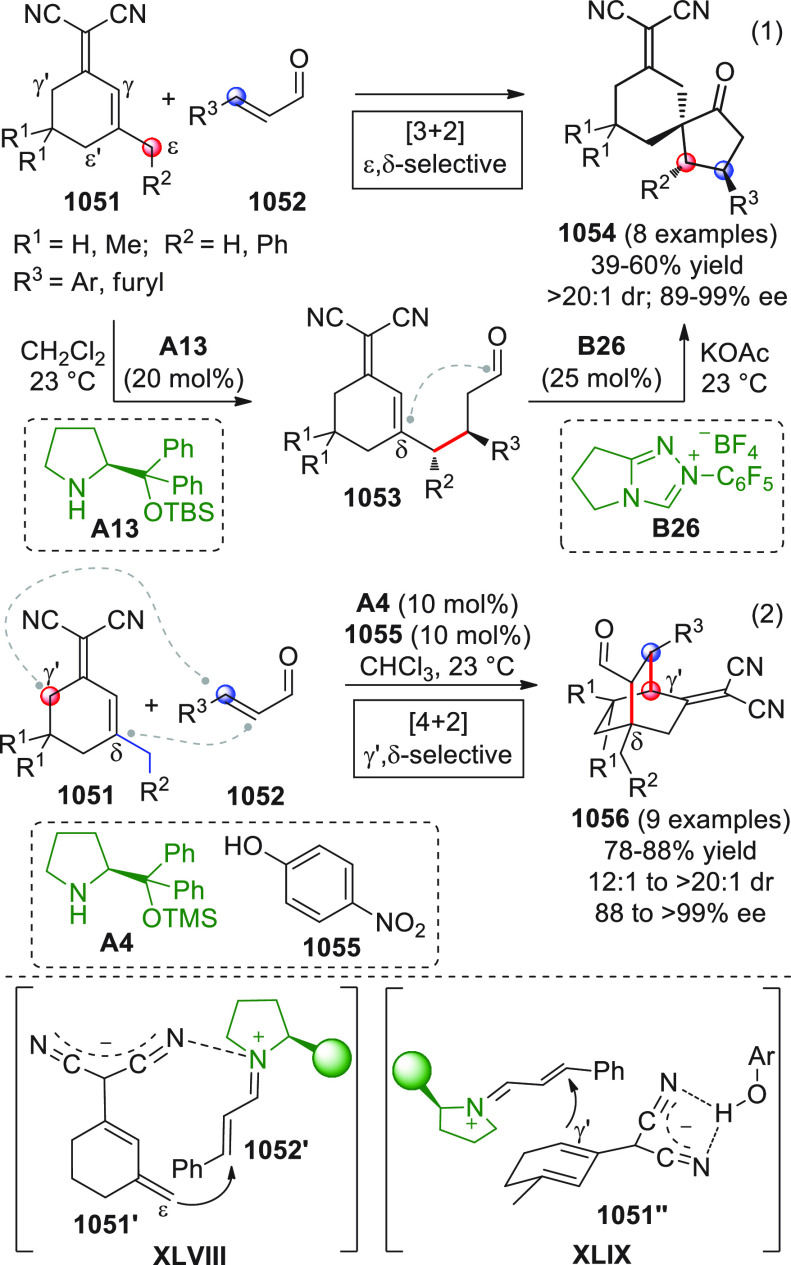 Scheme 268