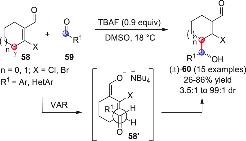 Scheme 21