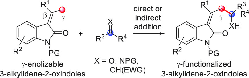 Scheme 202