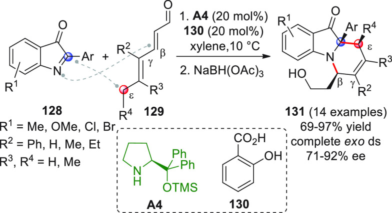 Scheme 39