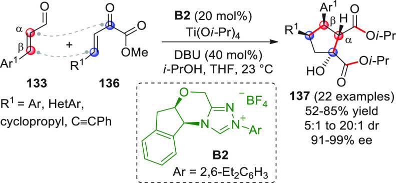 Scheme 41