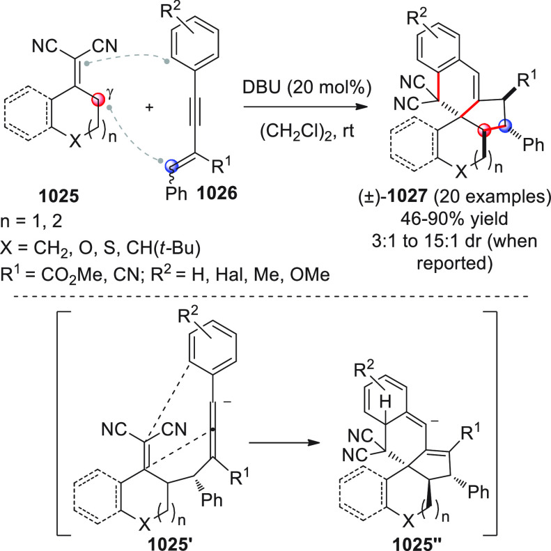 Scheme 262