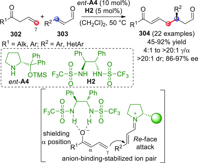 Scheme 85