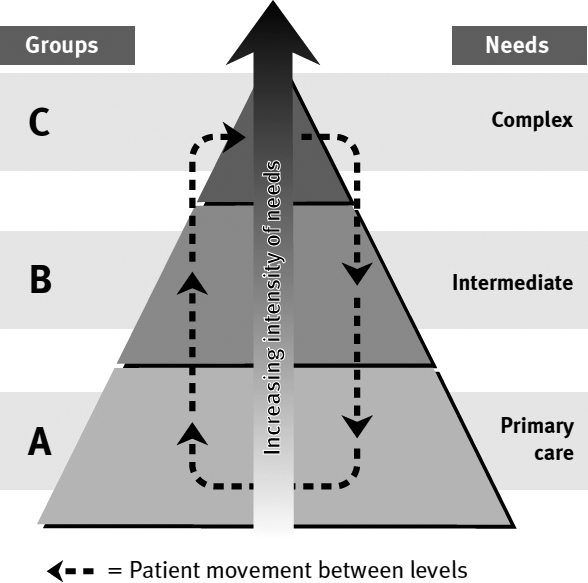 Figure 2.