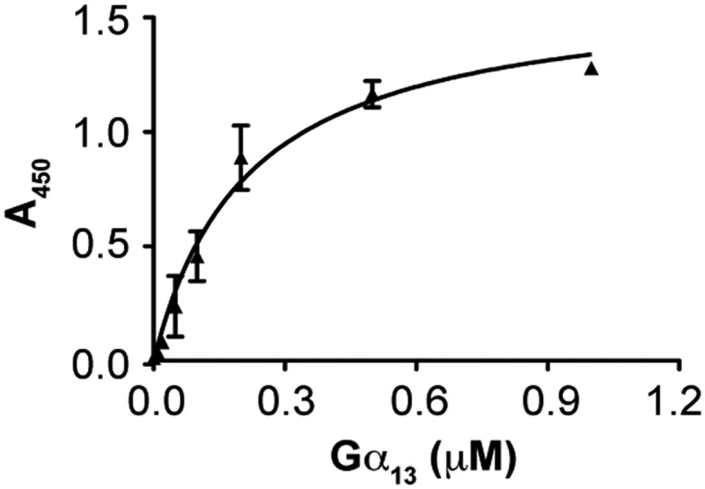 Fig. S11.