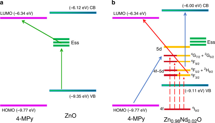 Fig. 4