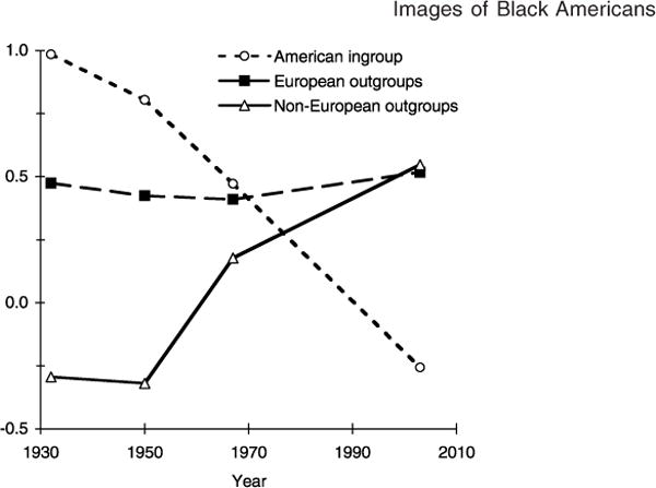 Fig. 2a