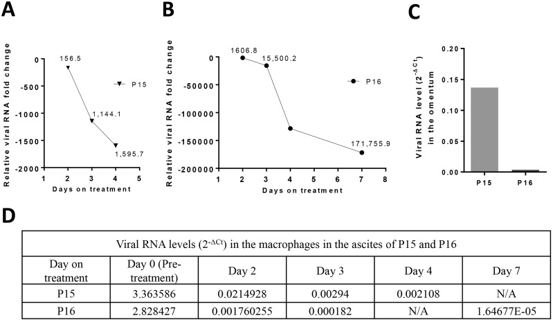 Fig 4