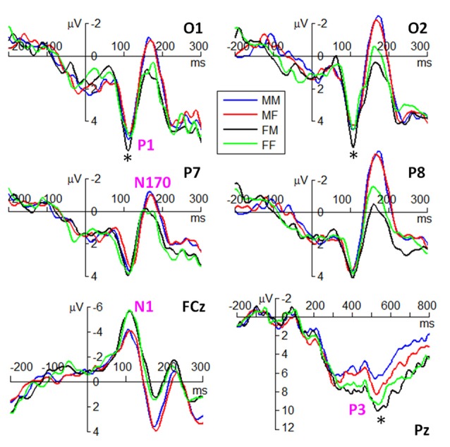 Figure 4