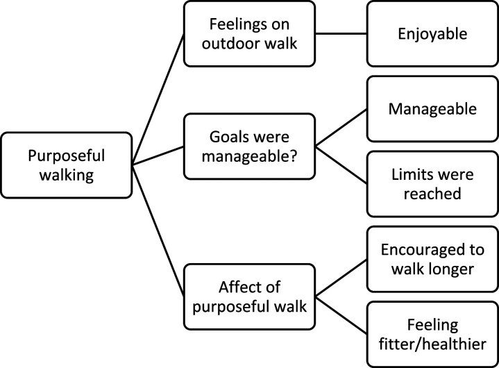 Figure 10.