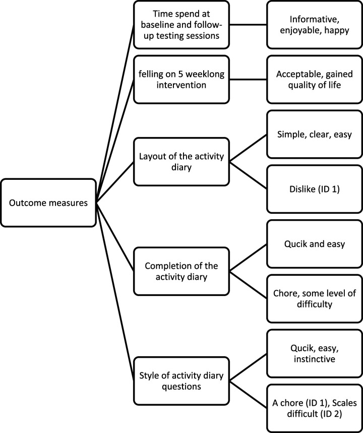 Figure 11.