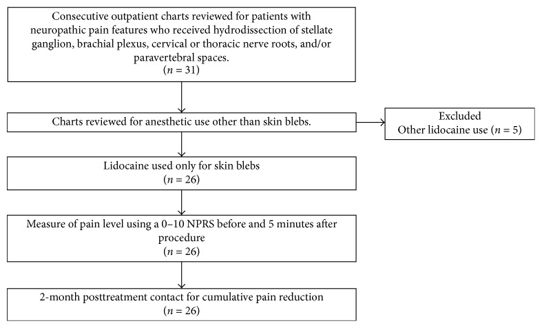 Figure 22