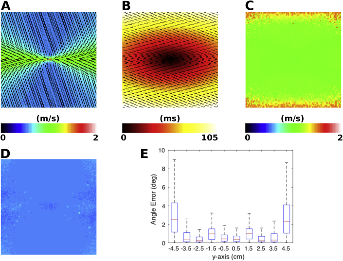 Fig. 4