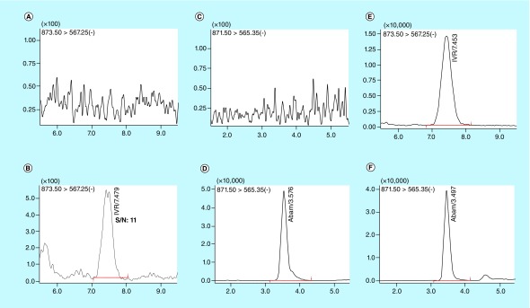 Figure 3. 