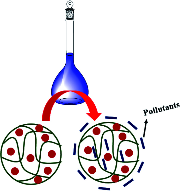 Fig. 8